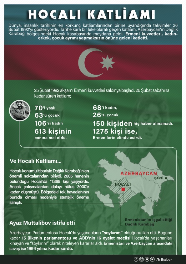 Hocalı Katliamı'nın 26. yıldönümü